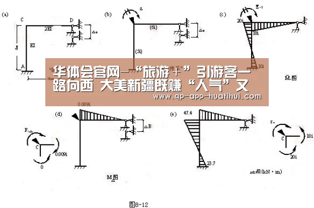 华体会官网-“旅游＋”引游客一路向西　大美新疆既赚“人气”又赚“财气”(图2)